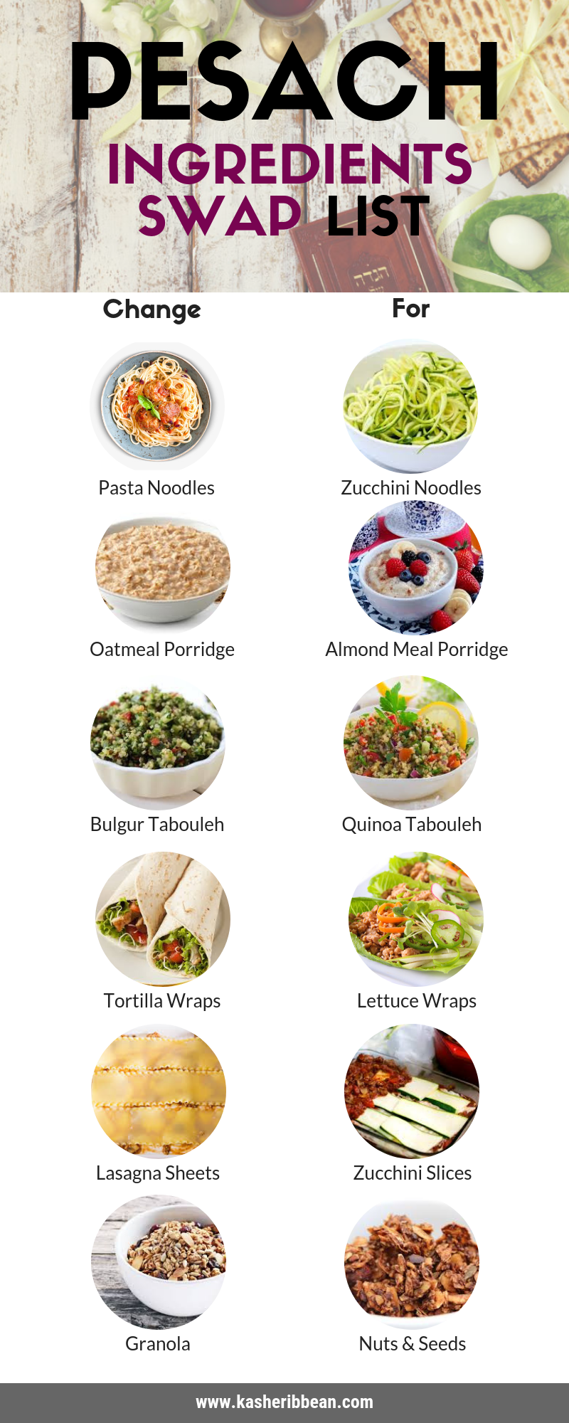 Passover Ingredients Swaps List